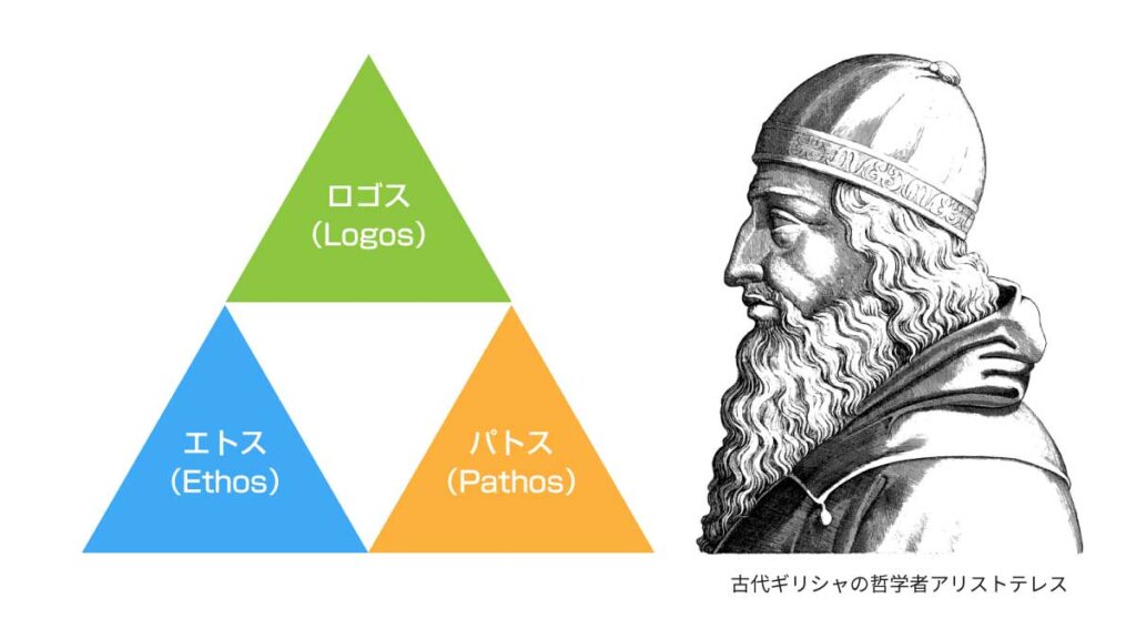 エトスパトスロゴスとは？強力な説得力を持つ三大要素を解説！ | DIGBIG｜デザイン・ビジネス・web開発